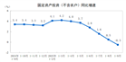 1-9月份，全國固定資產投資（不含農戶）371535億元
