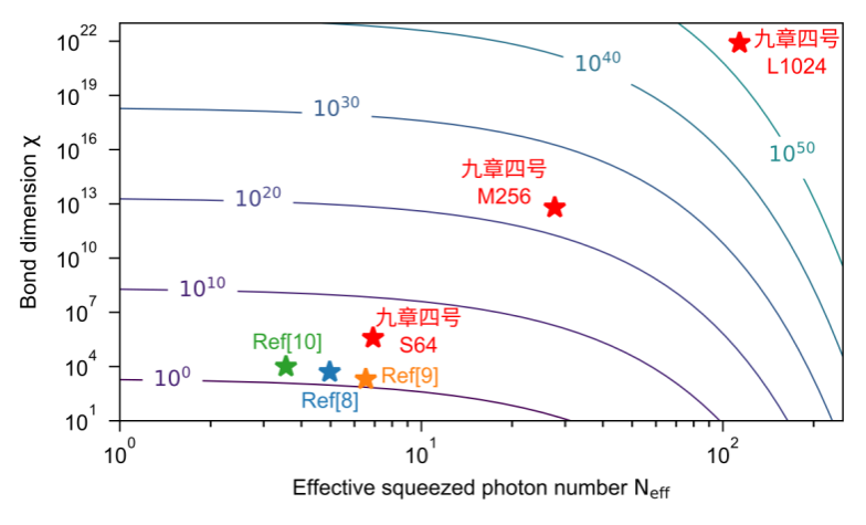 中國科大成功研制“九章四號”量子計(jì)算原型機(jī)
