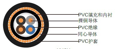 NYCY电缆