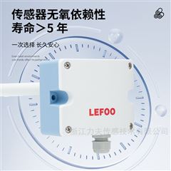 LFG202風管式二氧化碳變送器