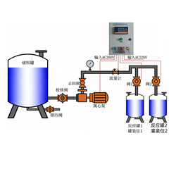定量控制調節系統