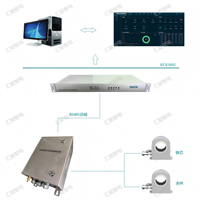 變壓器鐵芯接地監(jiān)測裝置