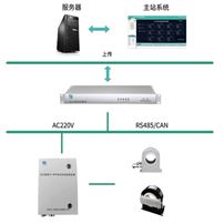 TR02NZC系列铁芯及夹件泄漏电流在线监测系统