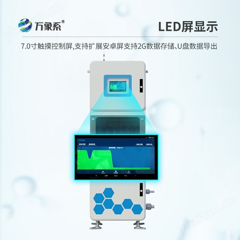 水質四參數監測儀器