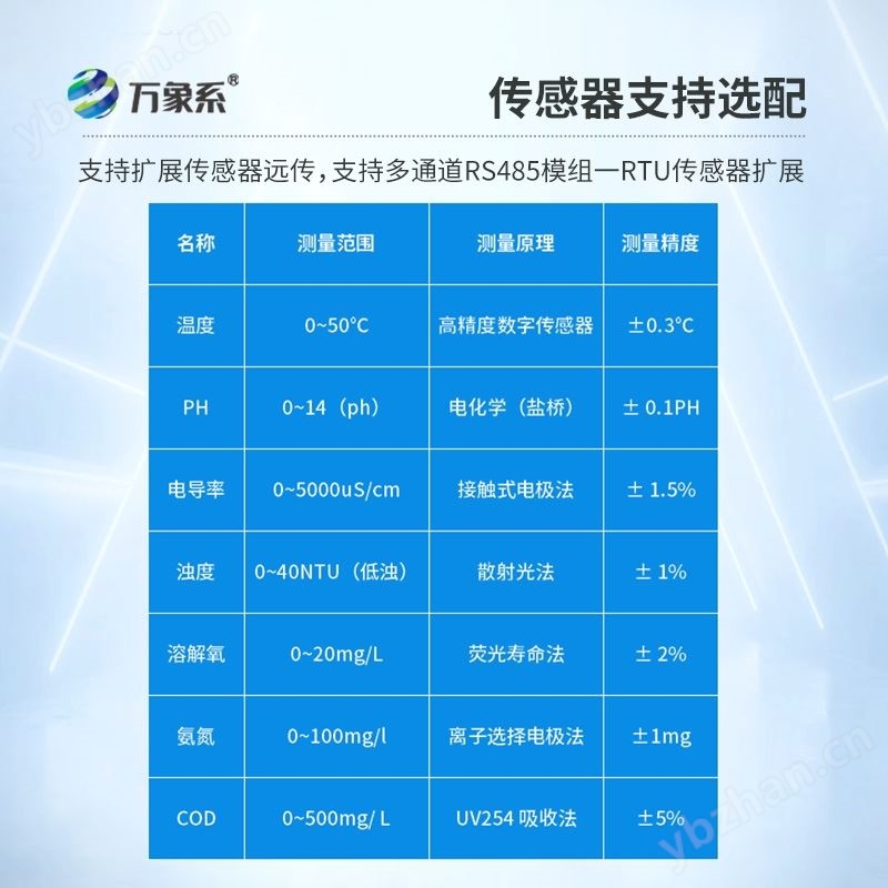 水質四參數監測儀器
