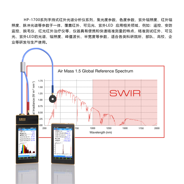 HP-1700系列手持式红外光谱分析仪