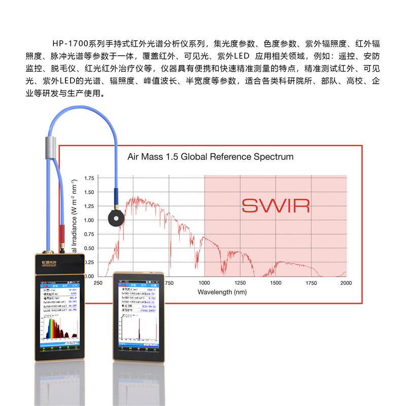 HP-1700系列手持式红外光谱分析仪
