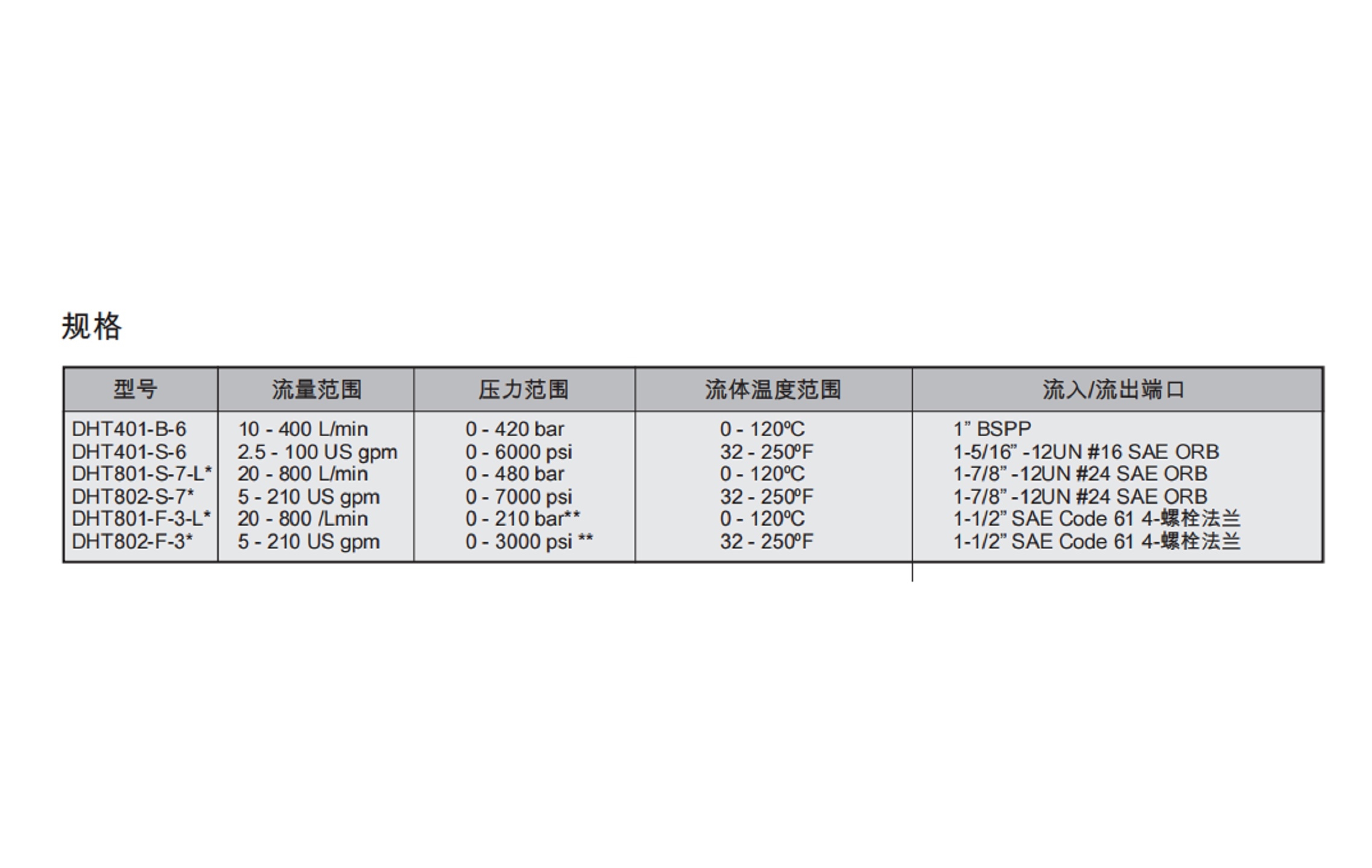 便携式液压测试仪(英国) 型号:DHM404-S-6库号:M411262