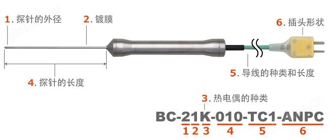 日本安立溫度傳感器BC-21E-010-TC1-ANPC