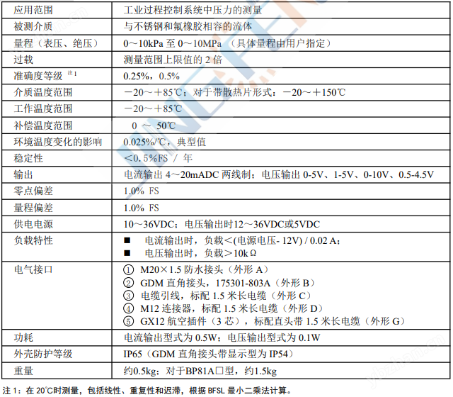 凈水設(shè)備快接卡盤壓力變送器