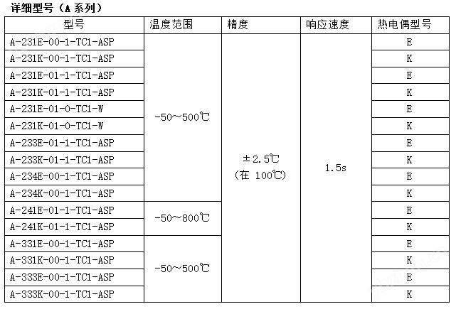 安立ANRITSU溫度傳感器