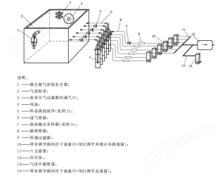 空氣過濾器氣溶膠細(xì)菌截留測試儀 質(zhì)量保證