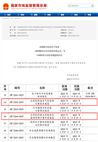 苏州计量院起草的两项公共机构“双碳”领域国家计量技术规范批准发布