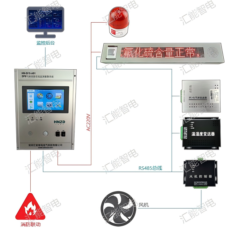 SF6泄漏监测报警系统操作指南