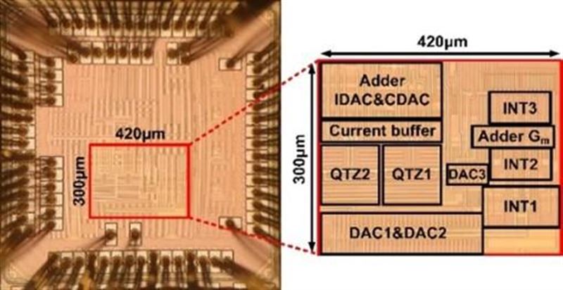 上海交大王国兴教授课题组在宽带高精度模数转换器芯片设计领域取得重要进展