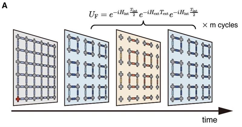 中国科大利用超导量子处理器首次在量子体系中实现并探测高阶非平衡拓扑相