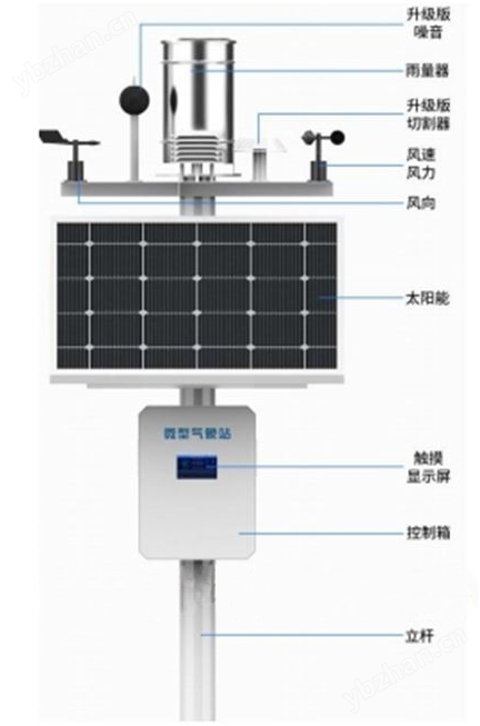 智能微氣象監測終端