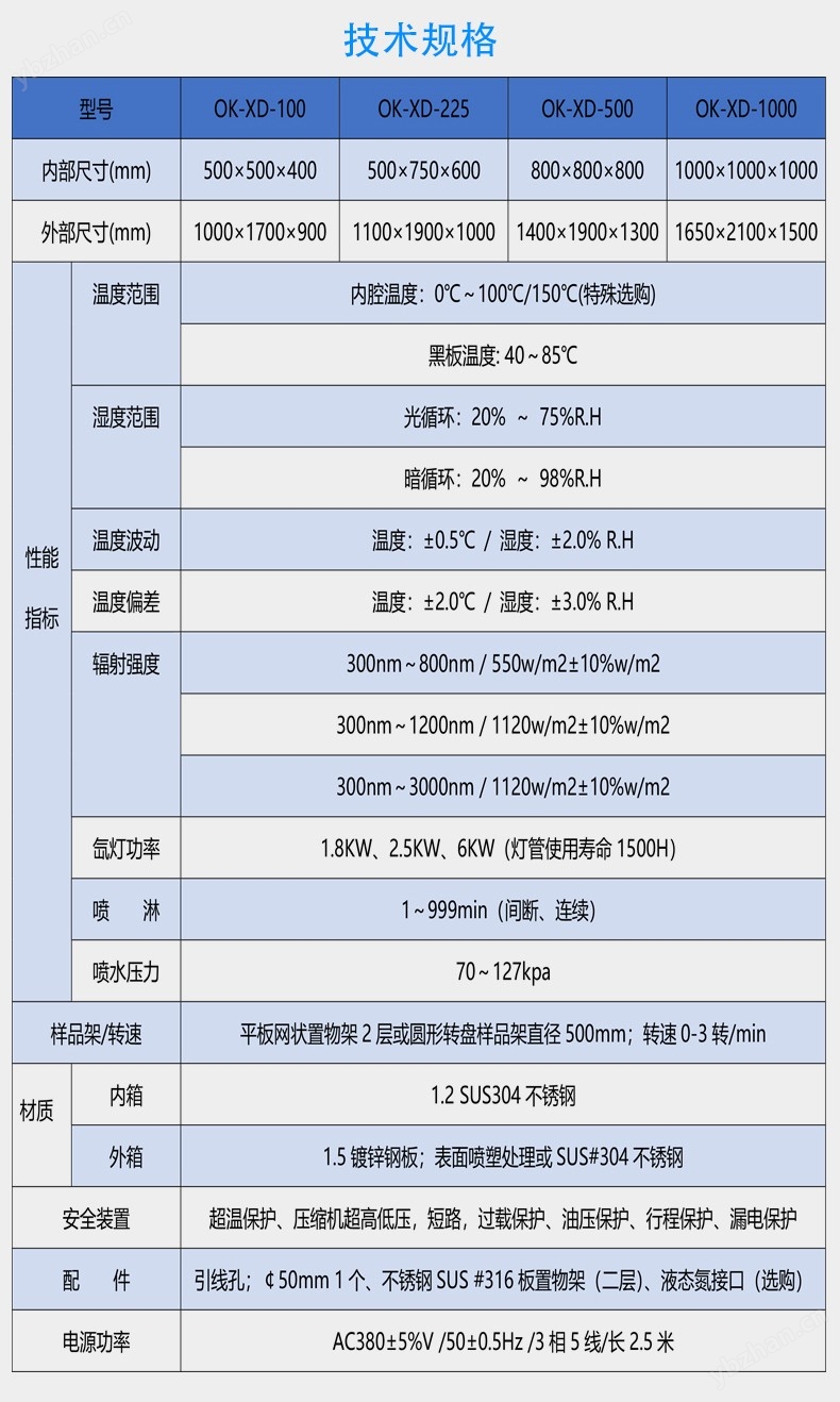 技術(shù)參數(shù).jpg 耐氣候氙燈老化試驗(yàn)箱