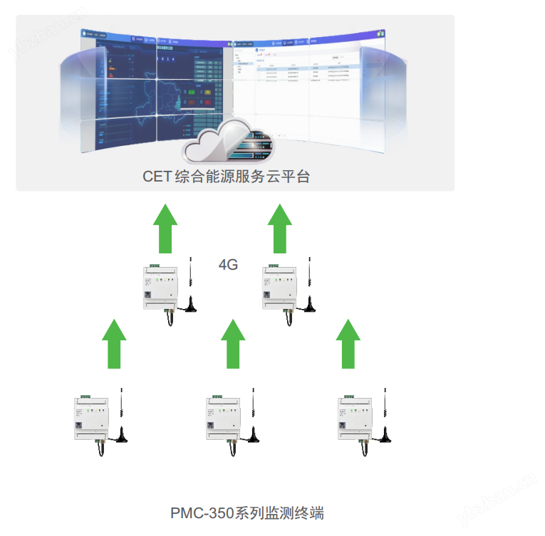 三相导轨式智能能效采集终端
