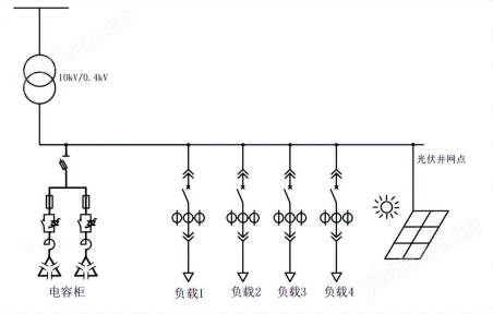 变压器空载补偿光伏四象限无功补偿控制器