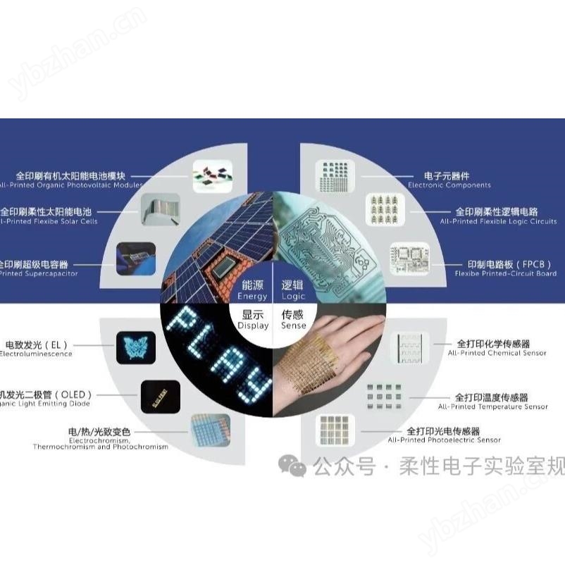一站式柔性电子智慧实验室方案供应商