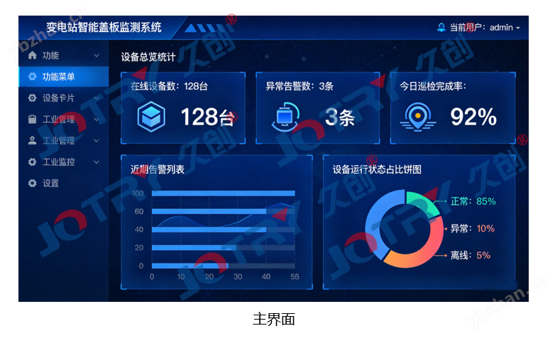 電纜溝智能蓋板