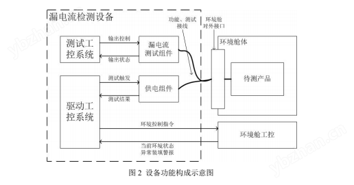SRST-100型高速絕緣電阻在線監(jiān)測系統(tǒng)