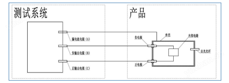 SRST-100型高速絕緣電阻在線監(jiān)測系統(tǒng)