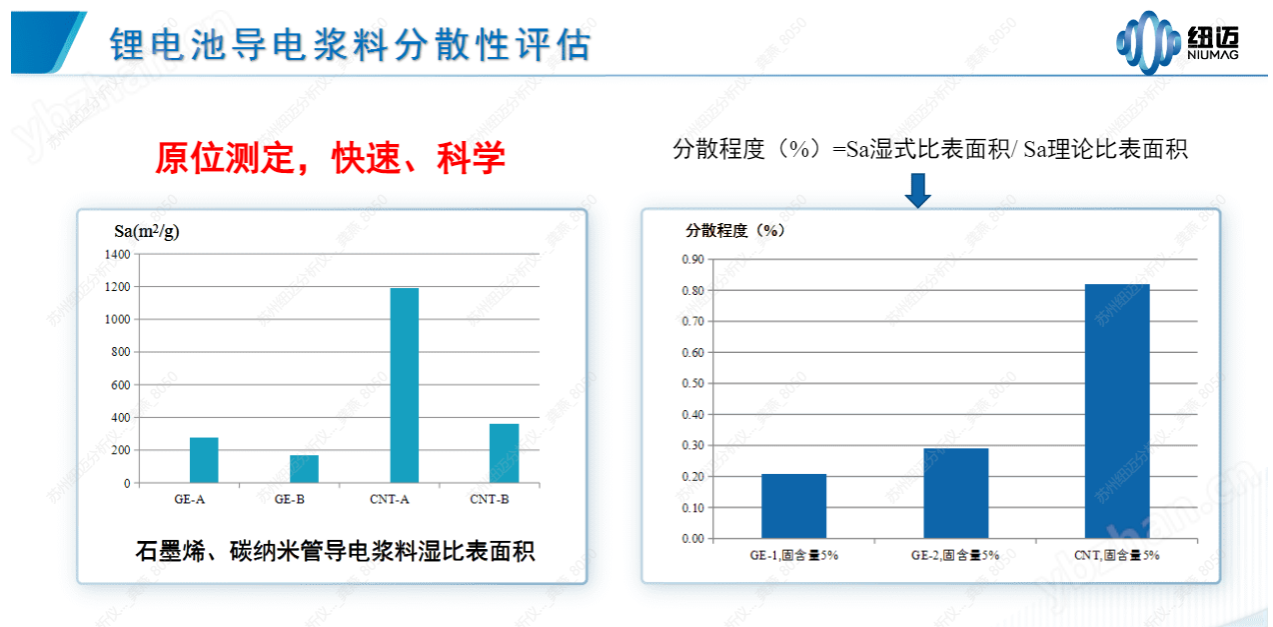 低場核磁顆粒分散測試儀