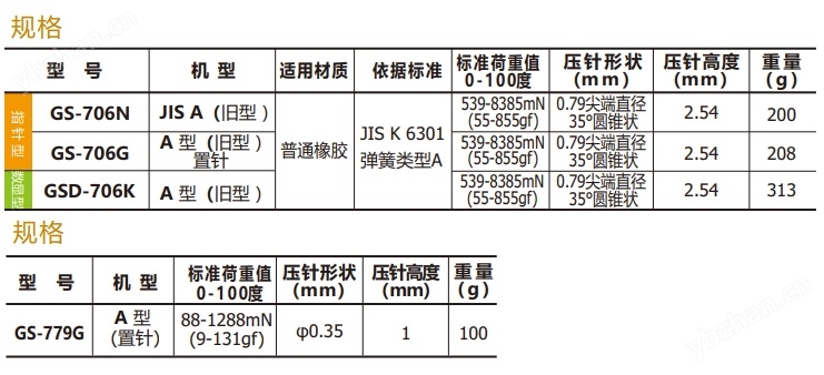日本得樂TECLOCK橡膠硬度計GSD-706K