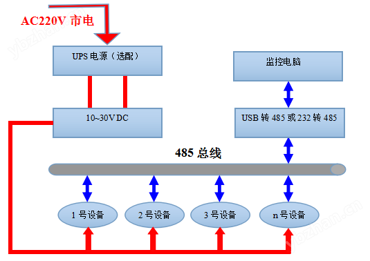 壁掛式溫濕度485型傳感器系統框架圖