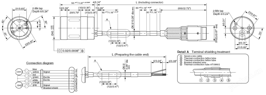 2.png 日本Magnescale輥縫傳感器電纜MK3-15T01