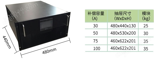 电网谐波超标如何治理？