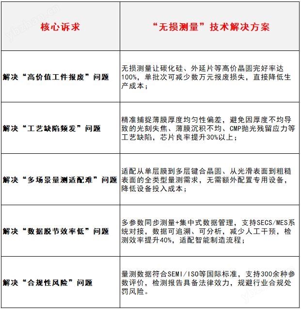 晶圓薄膜厚度設(shè)備無損測量芯片