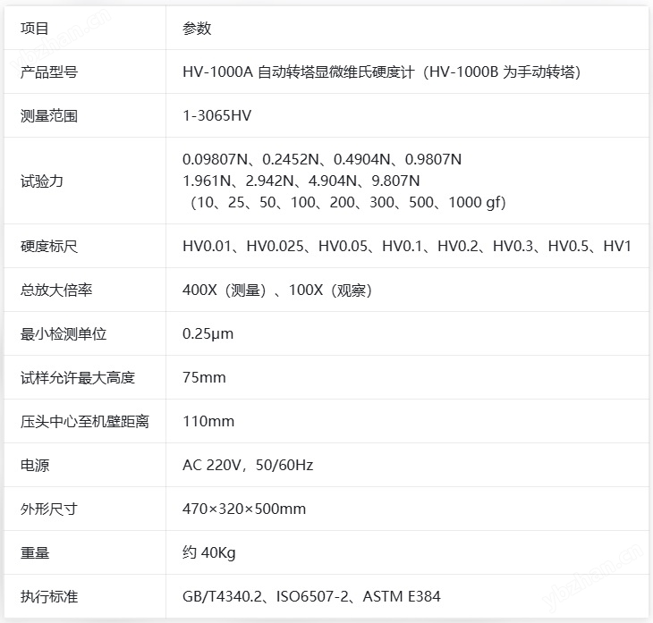 萊州華銀自動(dòng)轉(zhuǎn)塔顯微維氏硬度計(jì)HV-1000A