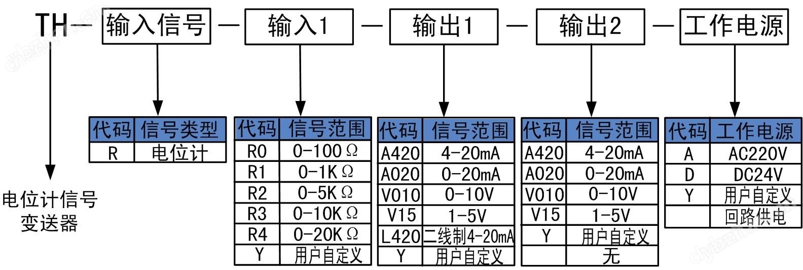 电位计信号e星平台网址