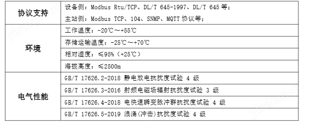 微电网协调控制装置 实时动态调节
