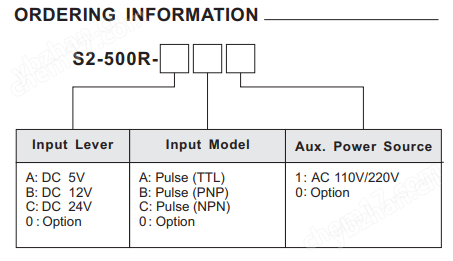 S2-500R转速表(五位数)