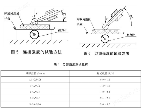 骨磨头连接强度及刃部强度测试仪