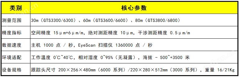 坐标测量激光跟踪仪