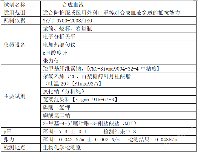 医用口罩合成血液穿透测试仪 质量保证