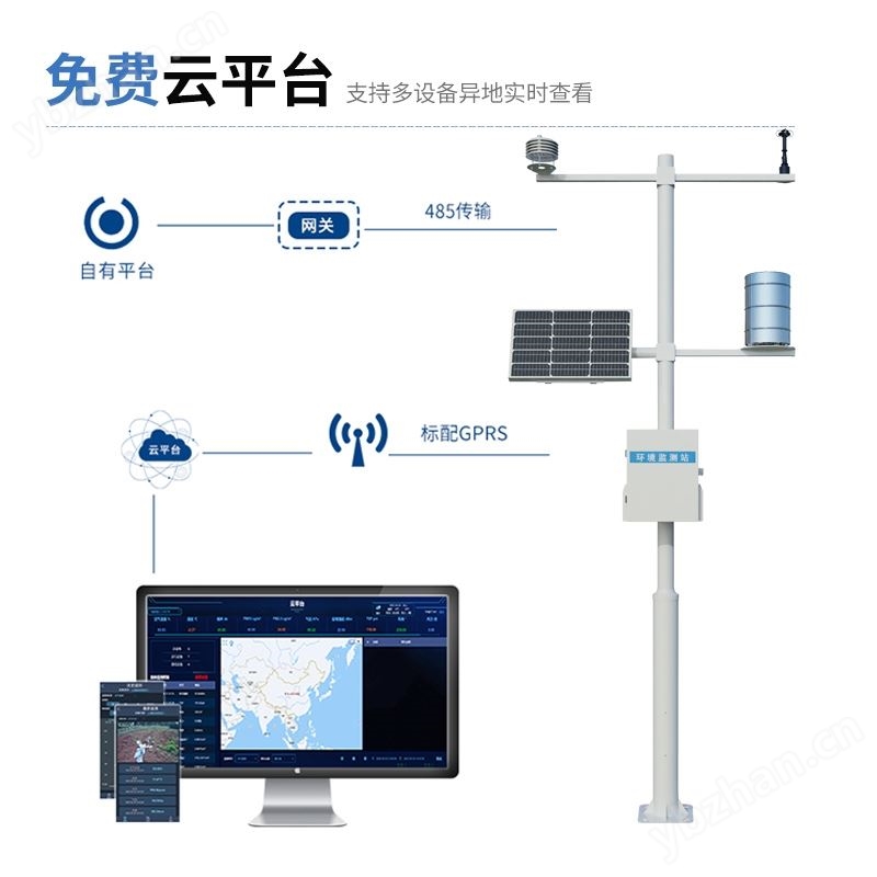 五要素自動(dòng)氣象站