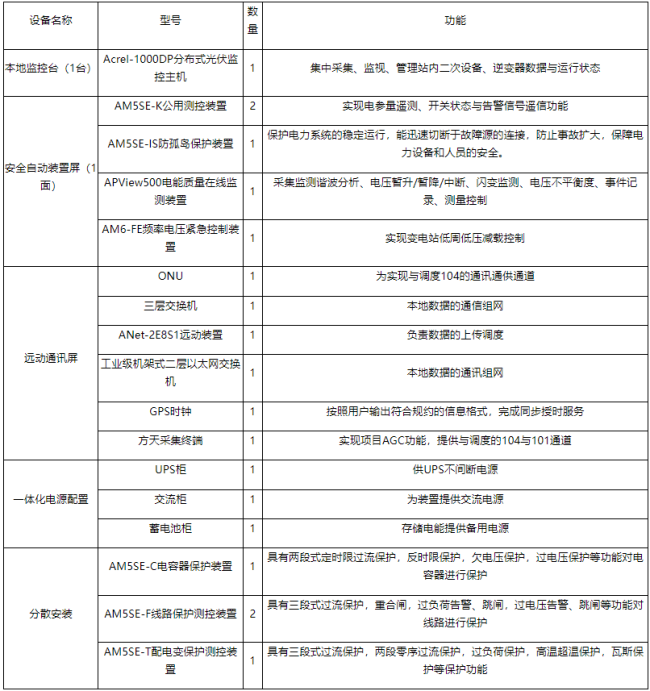 從逆功率跳閘到動態控頻：安科瑞防逆流裝置核心功能在小型光伏廠的落地實踐