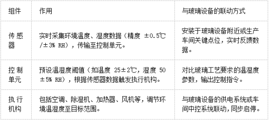 安科瑞溫濕度控制器：玻璃機械工藝保障的核心裝備