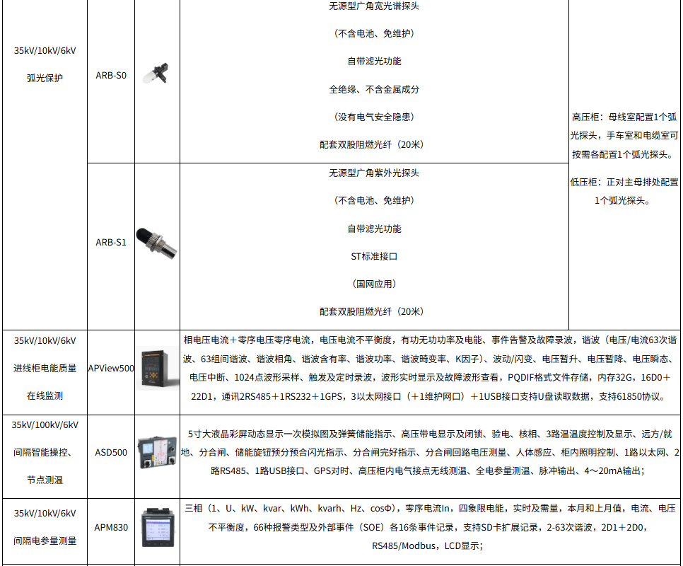 新型电力系统下变电站综合自动化系统运行维护数字化转型路径