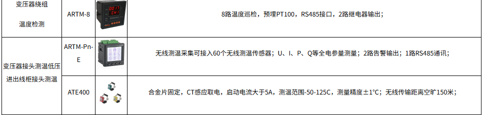 新型电力系统下变电站综合自动化系统运行维护数字化转型路径
