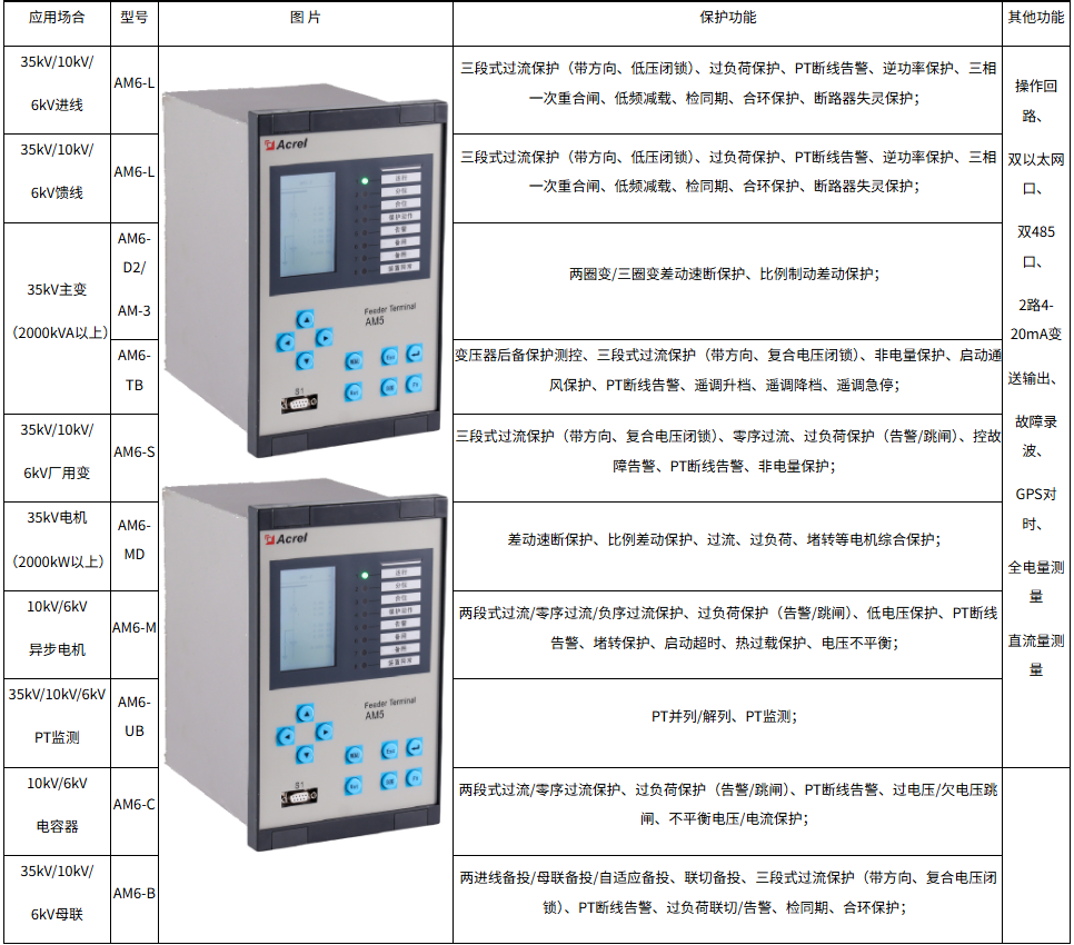 新型电力系统下变电站综合自动化系统运行维护数字化转型路径