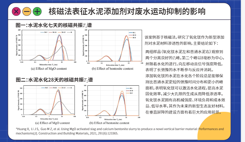 高放廢液及其固化體的安全處置：低場核磁共振技術(shù)賦能精準(zhǔn)造縫新路徑
