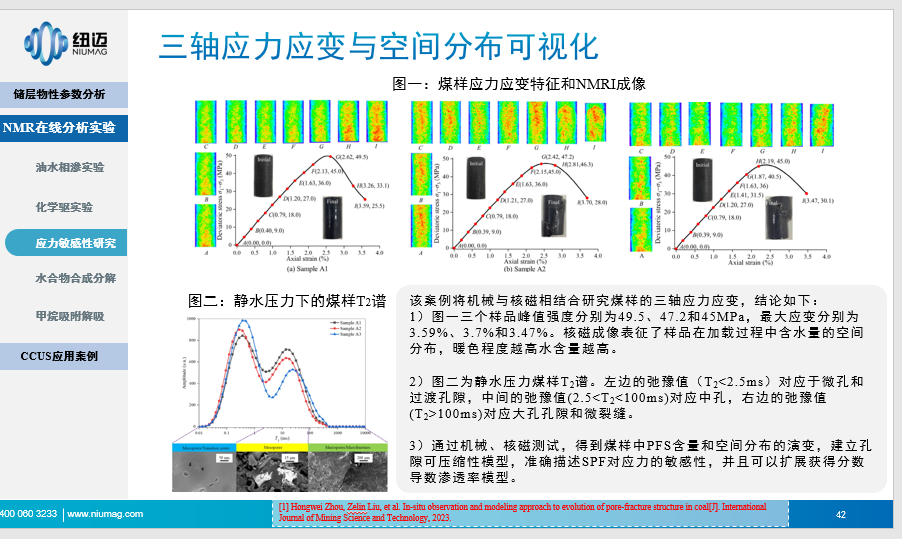 應力造縫評價：基于裂隙與孔隙發育動態監測的低場核磁共振新方法