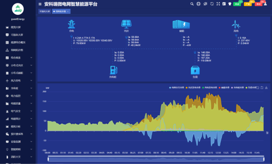 淺談安科瑞儲能型光伏電站電池容量優化配置與協調控制2847.png